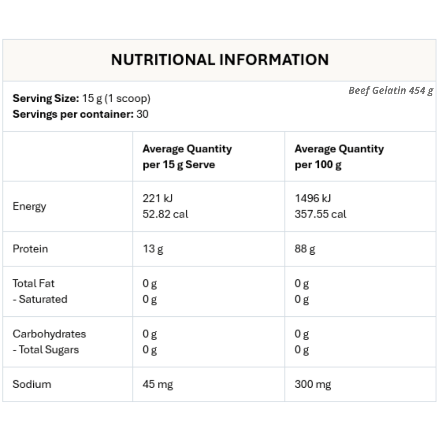 Essentials Bundle | The Original Collagen Peptipro + Natural Australian Beef Gelatin - Gelpro Australia