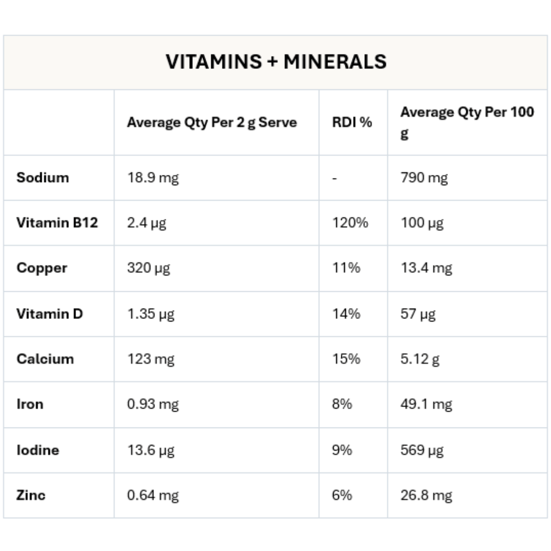 Oyster+ Superblend | 90 capsules - Gelpro Australia